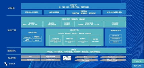中亦科技 以專業服務與卓越產品，鑄就IT運維與咨詢的另一面