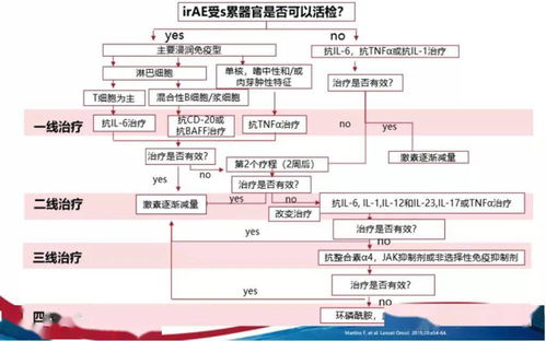 中華肺癌大會 張力教授解析激素抵抗型免疫相關(guān)不良事件的處理策略