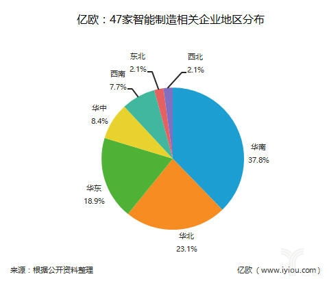 新舊交織，智造未來(lái) 解析47家中國(guó)智能制造企業(yè)中的健康信息處理新勢(shì)力