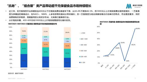 消費新風(fēng)向 資本涌動、跨界聯(lián)名與健康新趨勢
