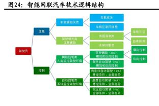 中國加速6G研發，助推物聯網與網絡開發的未來飛躍